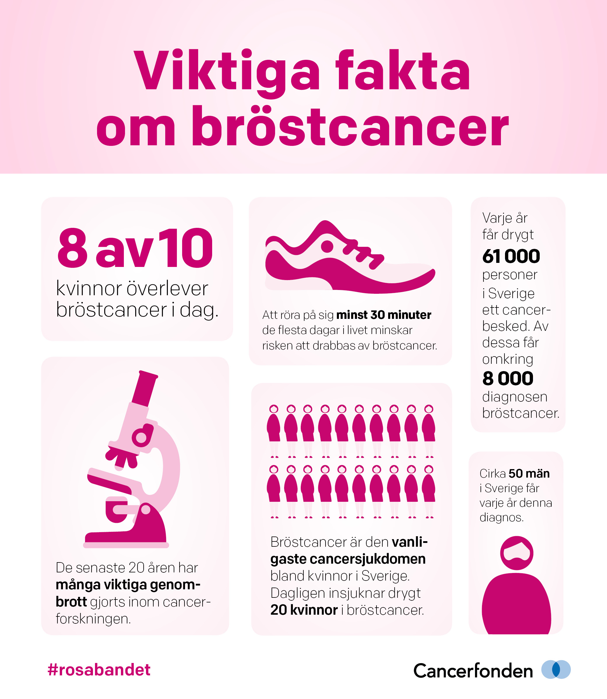 Vi stödjer Rosa Bandet